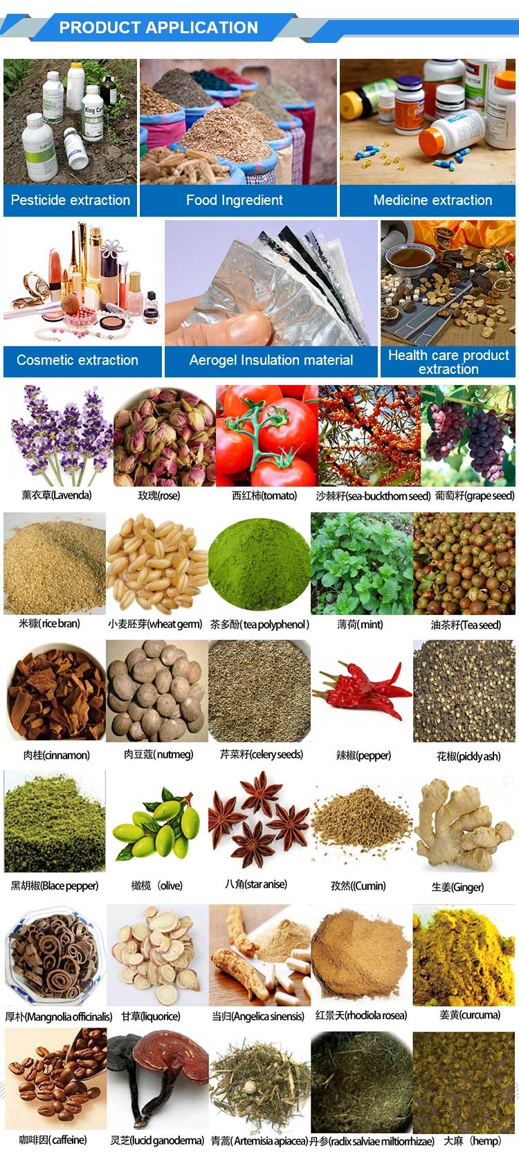 Application Fields of Supercritical CO2 Extraction Equipment ...